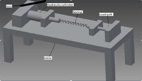 project report on spring testing machine|DESIGN AND FABRICATION OF HYDRAULIC .